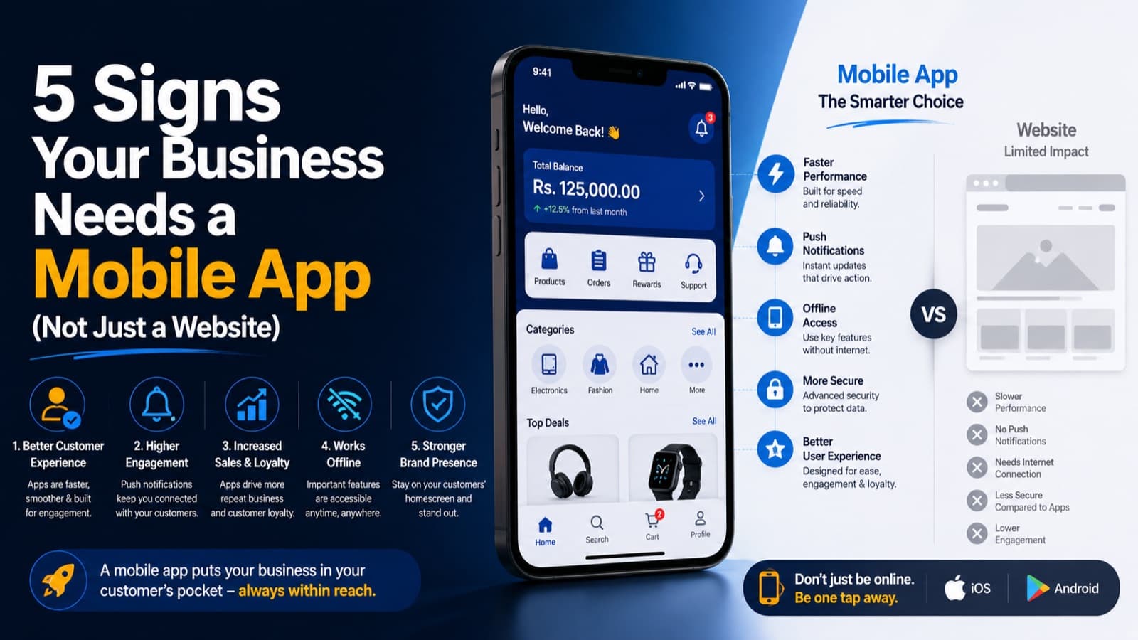 5 Signs Your Business Needs a Mobile App (Not Just a Website)