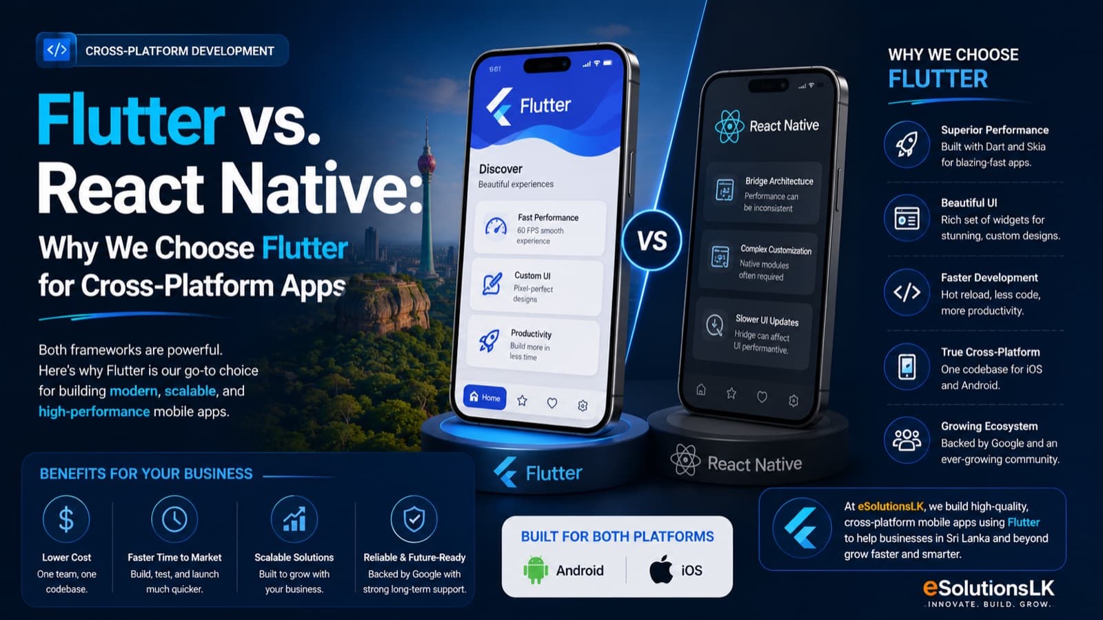 Flutter vs. React Native: Why We Choose Flutter for Cross-Platform Apps