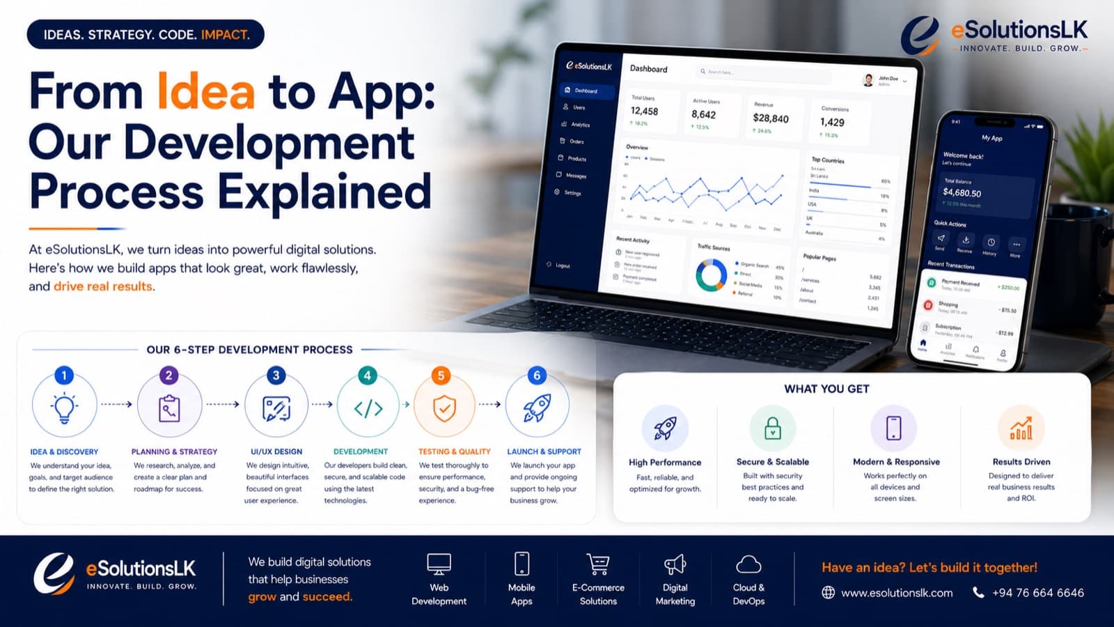 From Idea to App: Our Development Process Explained