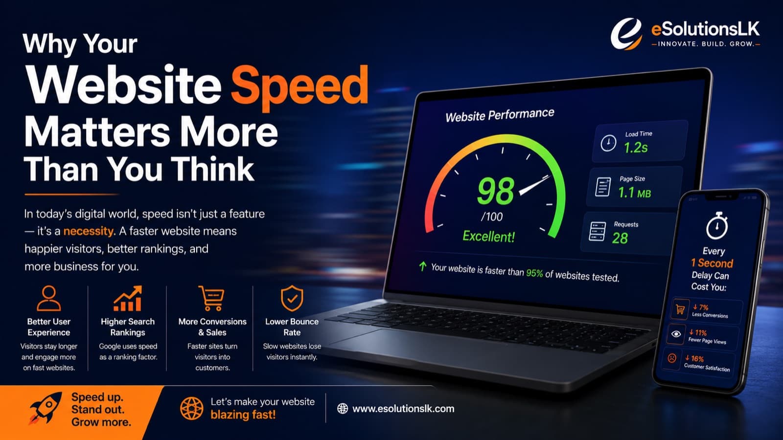 Why Your Website Speed Matters More Than You Think